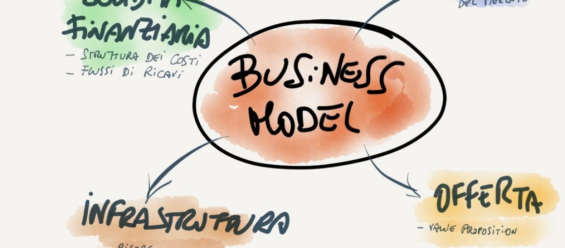 il-business-model il-business-model